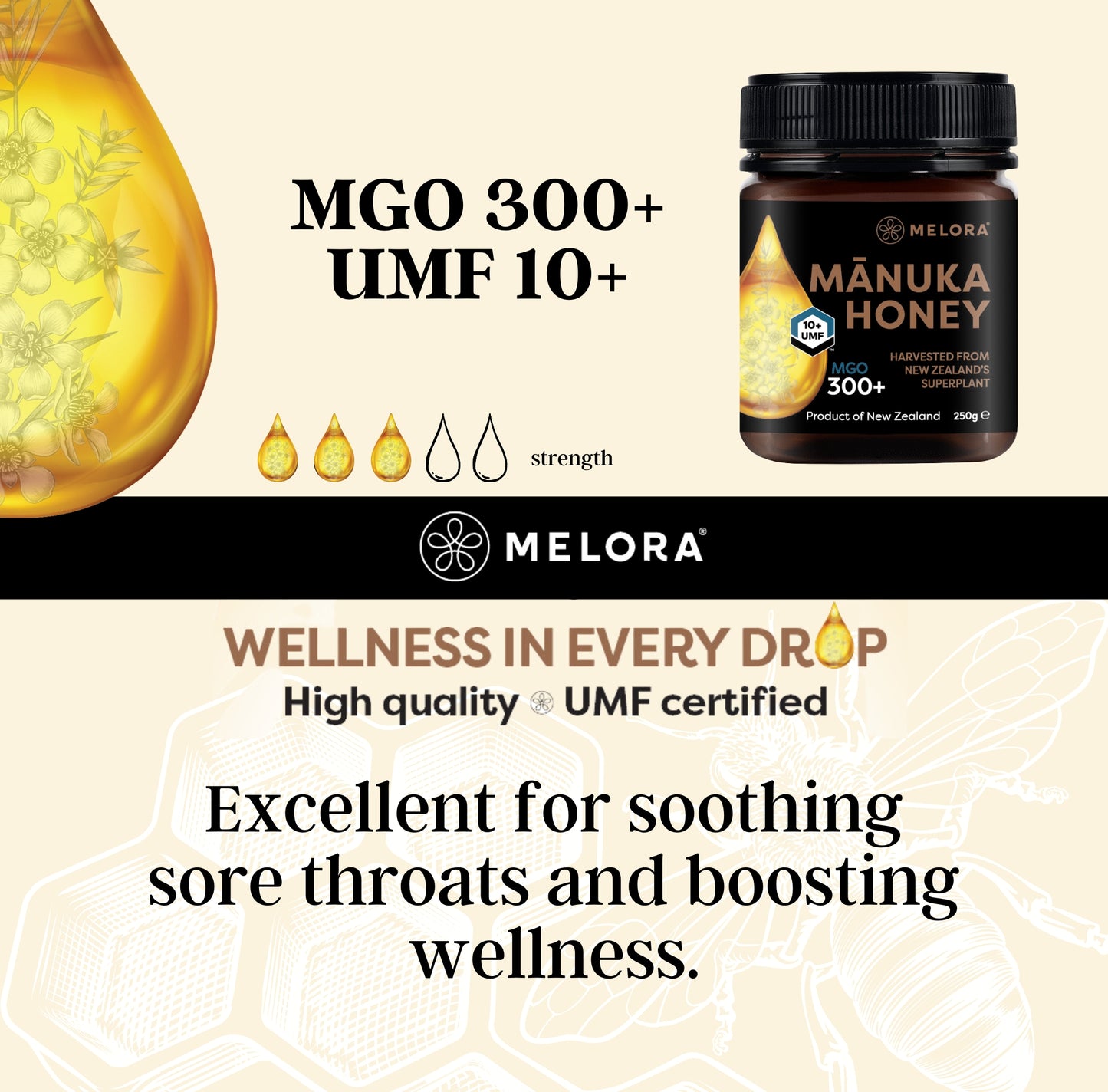 Manuka honey strength graphic