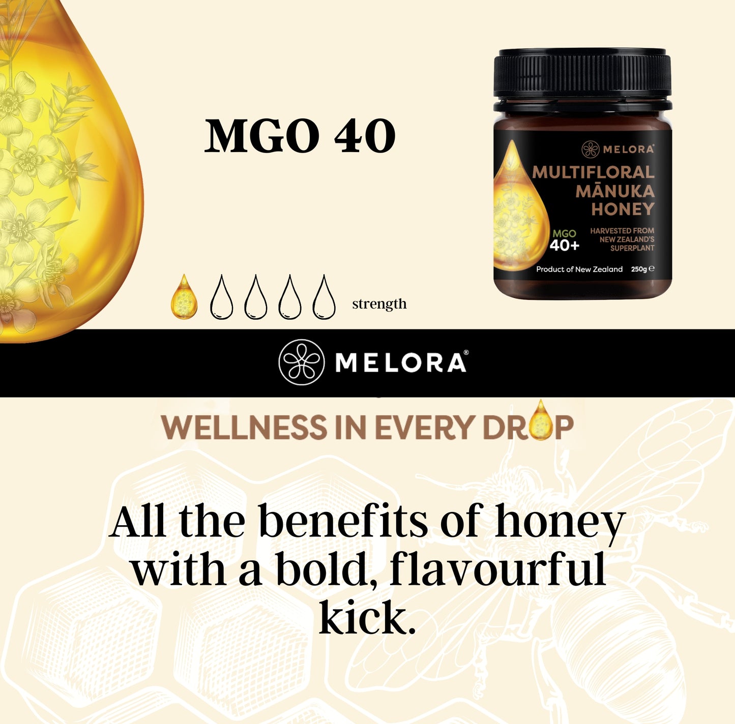 Manuka honey strength graphic
