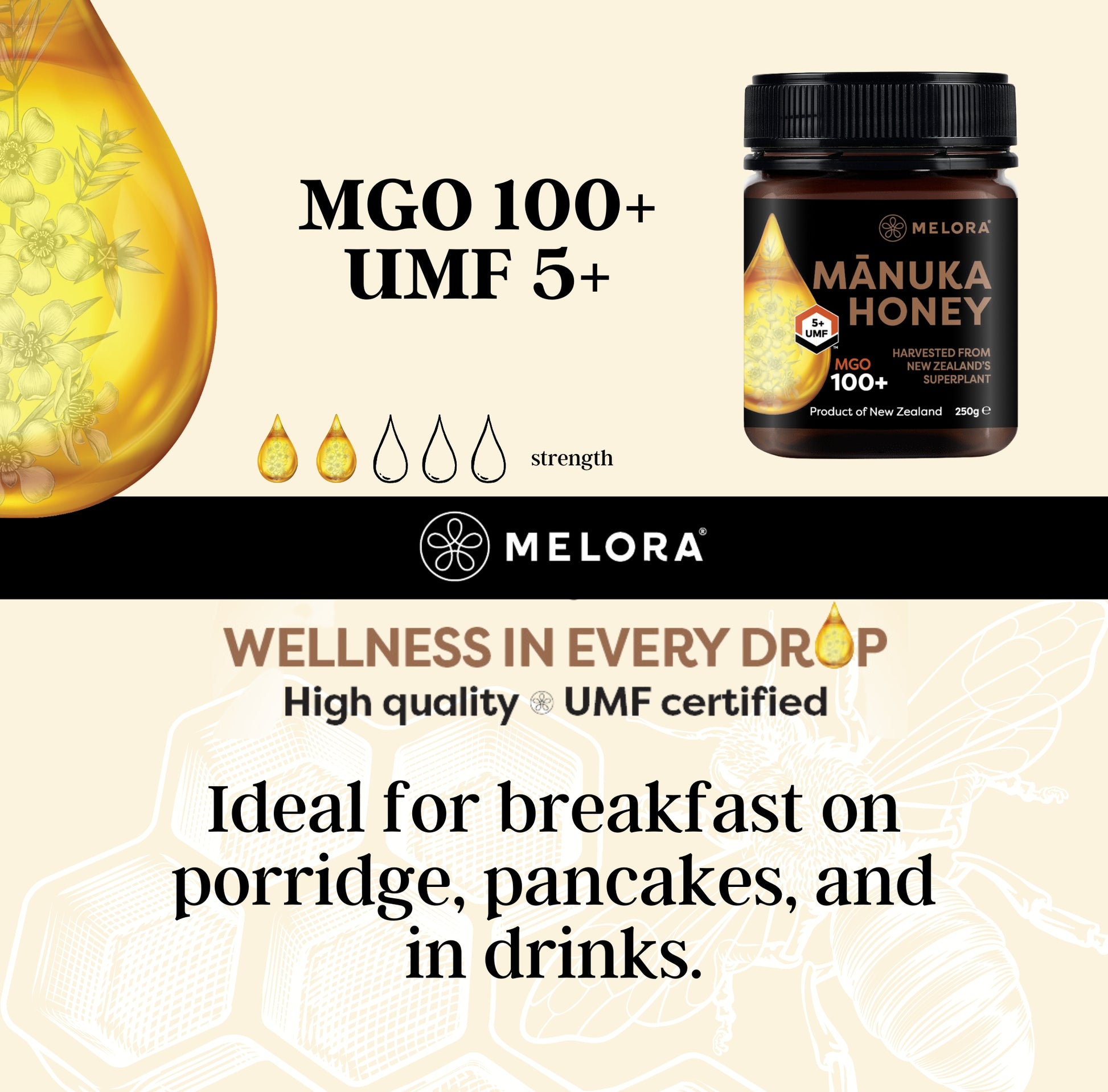 Manuka honey strength graphic 